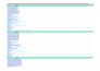 write adsense blog post and wordpress publish 24h